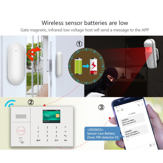 Système d'alarme de sécurité domestique wifi GSM 4G Application tuya compatible Alexa et googleHome